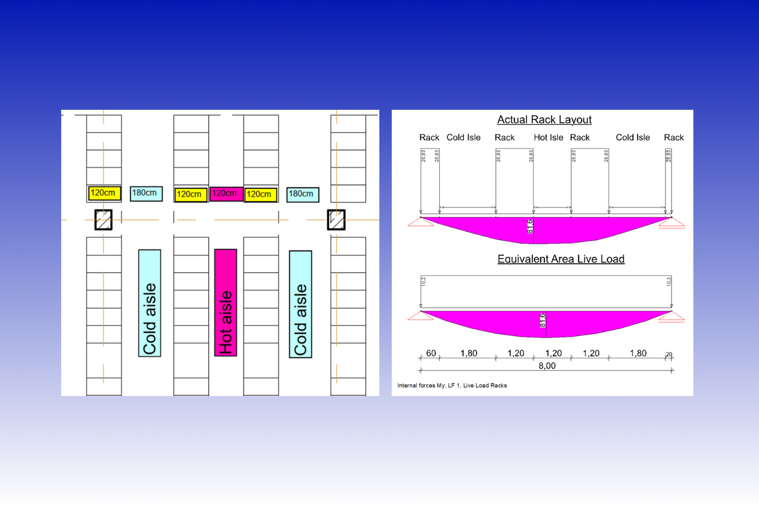 Data Center Structural Design: Understanding Live Load Requirements