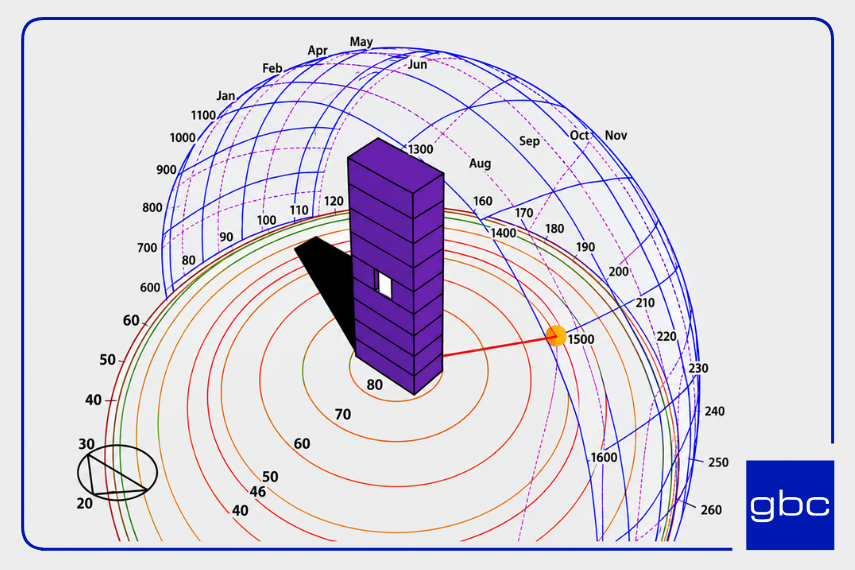 The direction of the sun path of the case model in the Design-Builder during the simulation building-physics