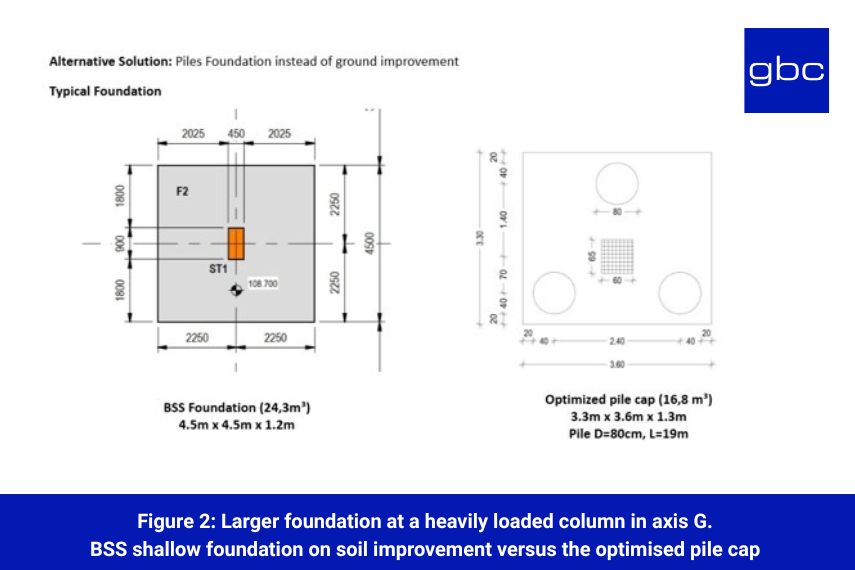 Larger-foundation-at-a-heavily-loaded-column-in-axis-G