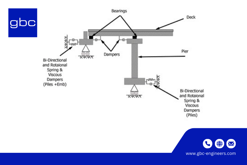 earthquake_resistant_design_concepts_4